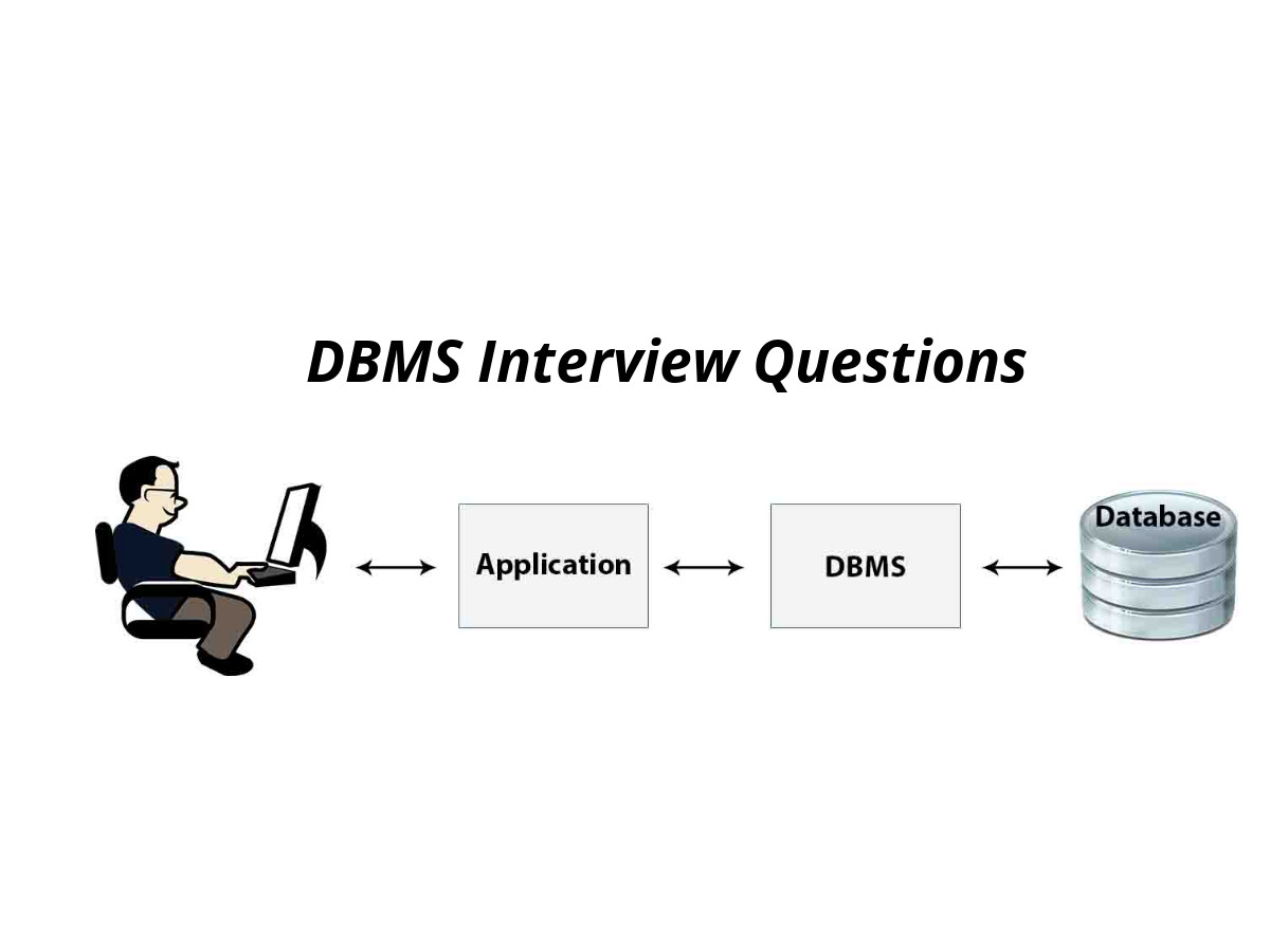 what are relationships and mention different types of relationships in the dbms